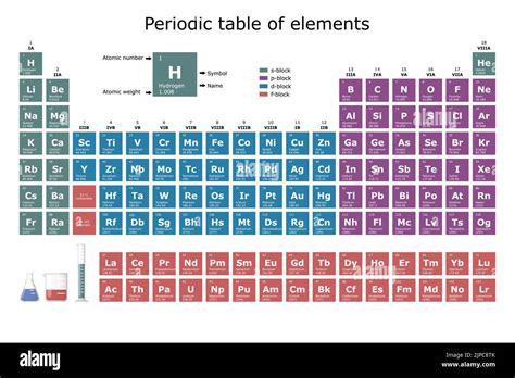 To which block of the periodic table the element with atomic .